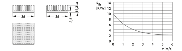 V ICK PGA36X36 - Kühlkörper für PGA